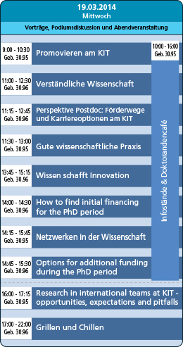 Info & Anmeldung Tag 2