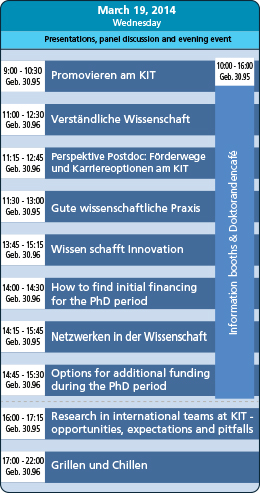 Info & Anmeldung Tag 2